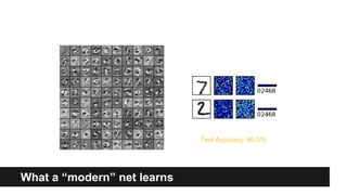 Introduction to Deep Learning with Python Slide 65