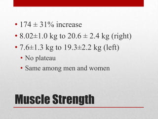 • 174 ± 31% increase
• 8.02±1.0 kg to 20.6 ± 2.4 kg (right)
• 7.6±1.3 kg to 19.3±2.2 kg (left)
• No plateau
• Same among men and women

Muscle Strength

 