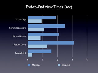 End-to-End View Times (sec)

     Front Page


Forum Newspage


  Forum Recent


   Forum Done


    Forum2414

          ...