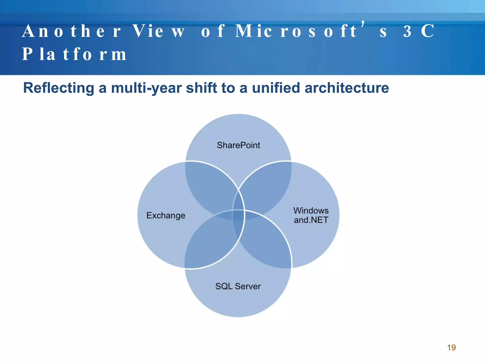 Another View of Microsoft’s 3C Platform Reflecting a multi-year shift to a unified architecture 