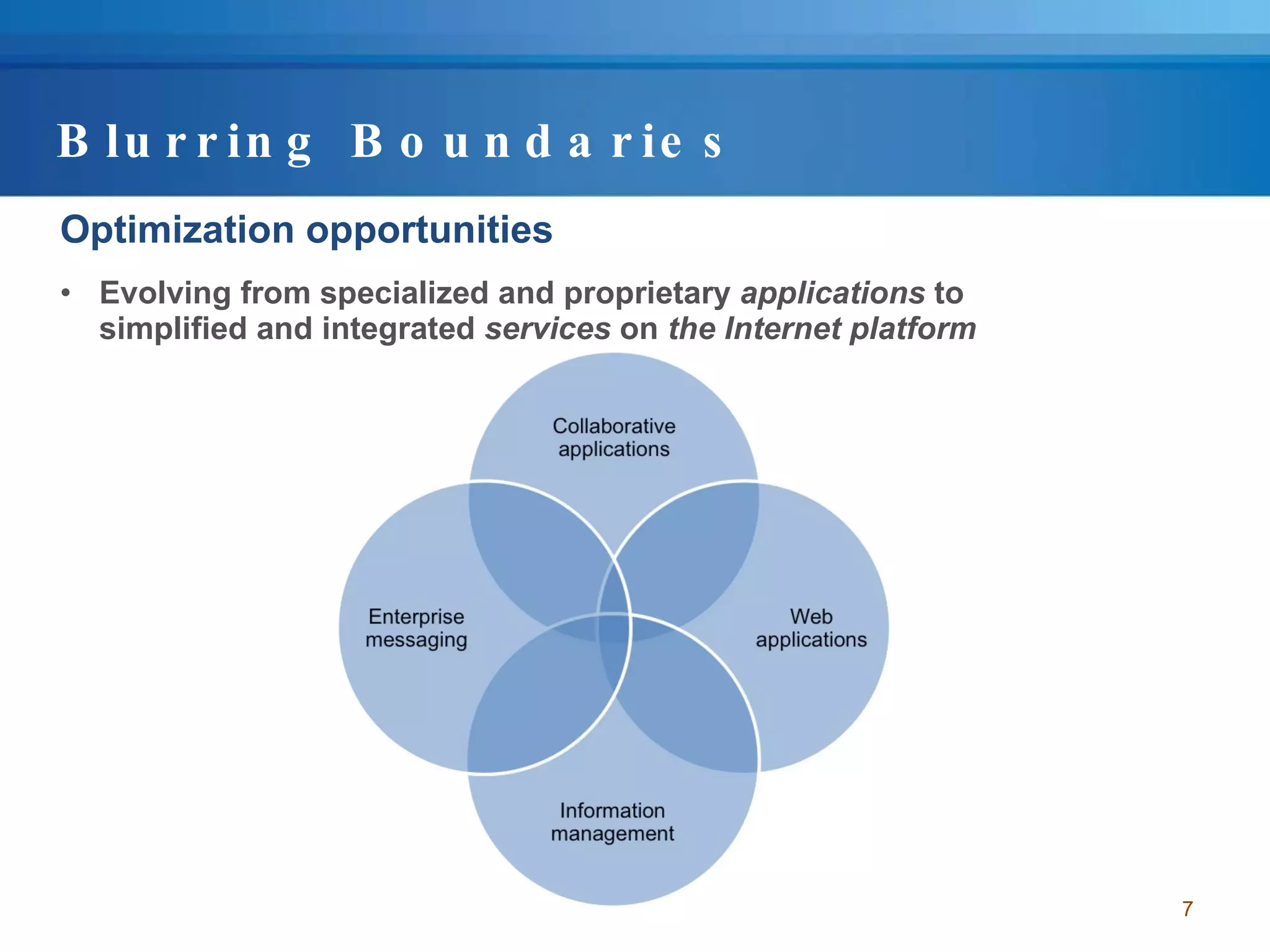 Blurring Boundaries Optimization opportunities Evolving from specialized and proprietary  applications  to simplified and integrated  services  on  the Internet platform   