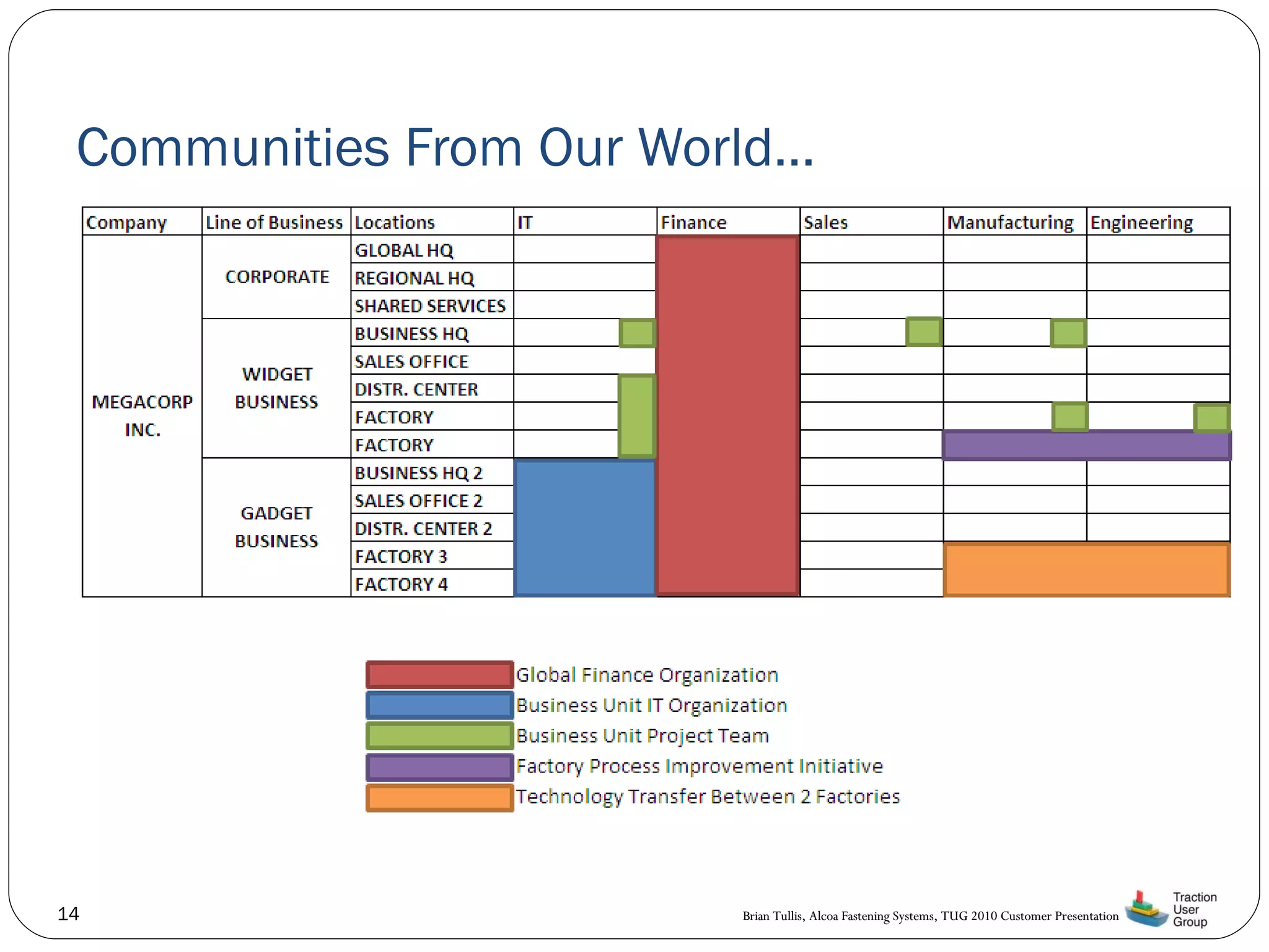 Communities From Our World… 