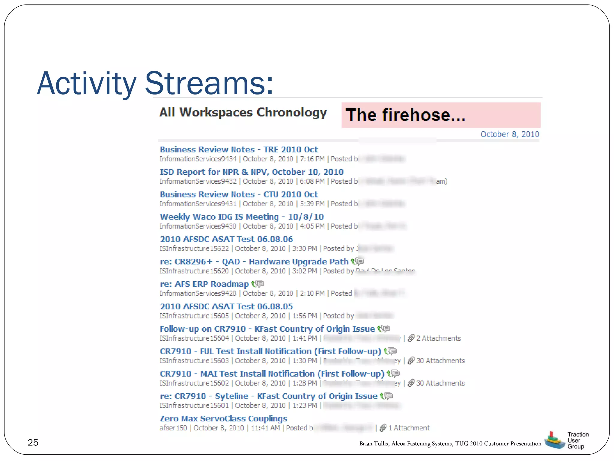 Activity Streams: 
