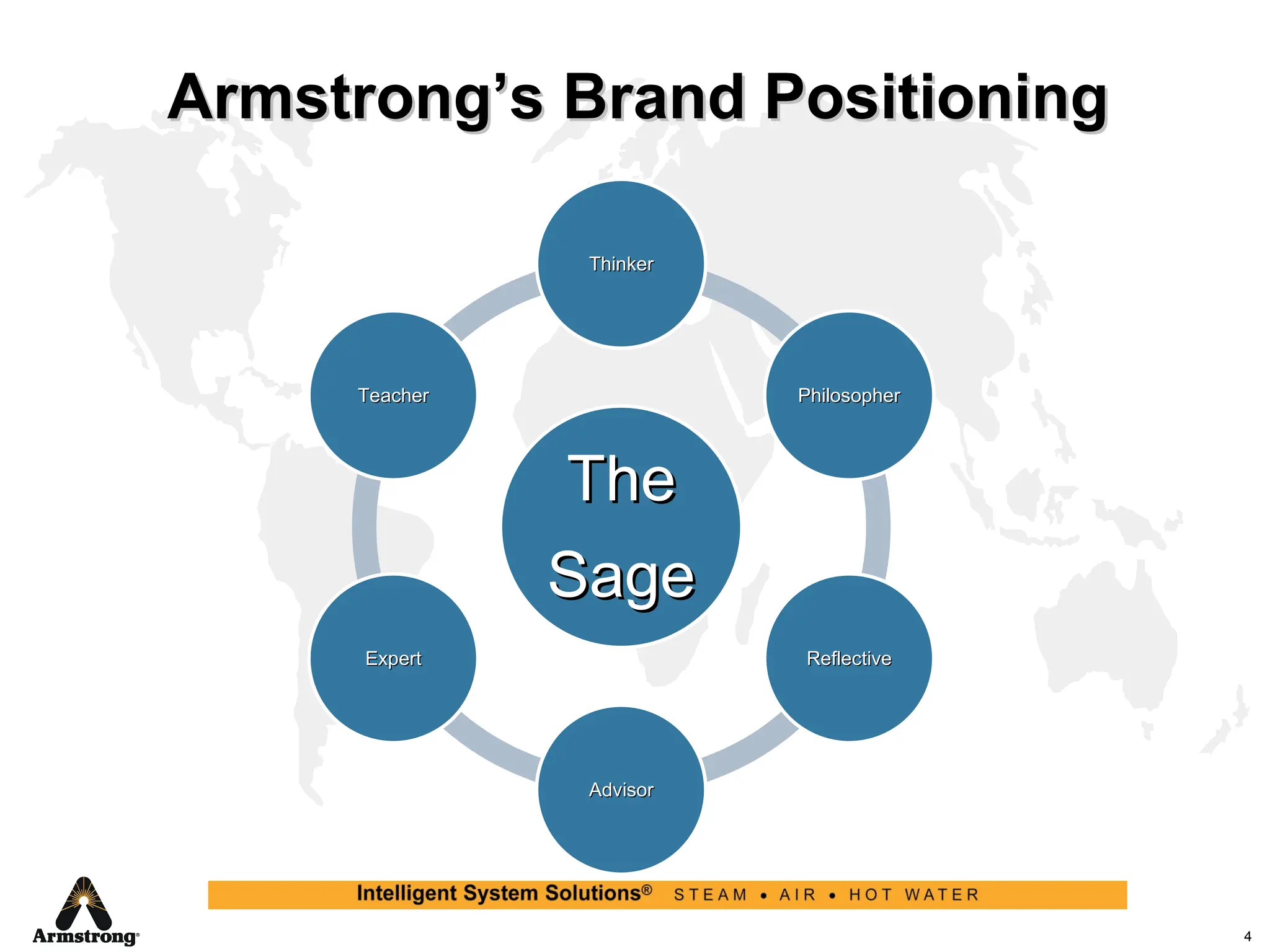 Armstrong’s Brand Positioning The Sage Thinker Philosopher Reflective Advisor Expert Teacher 