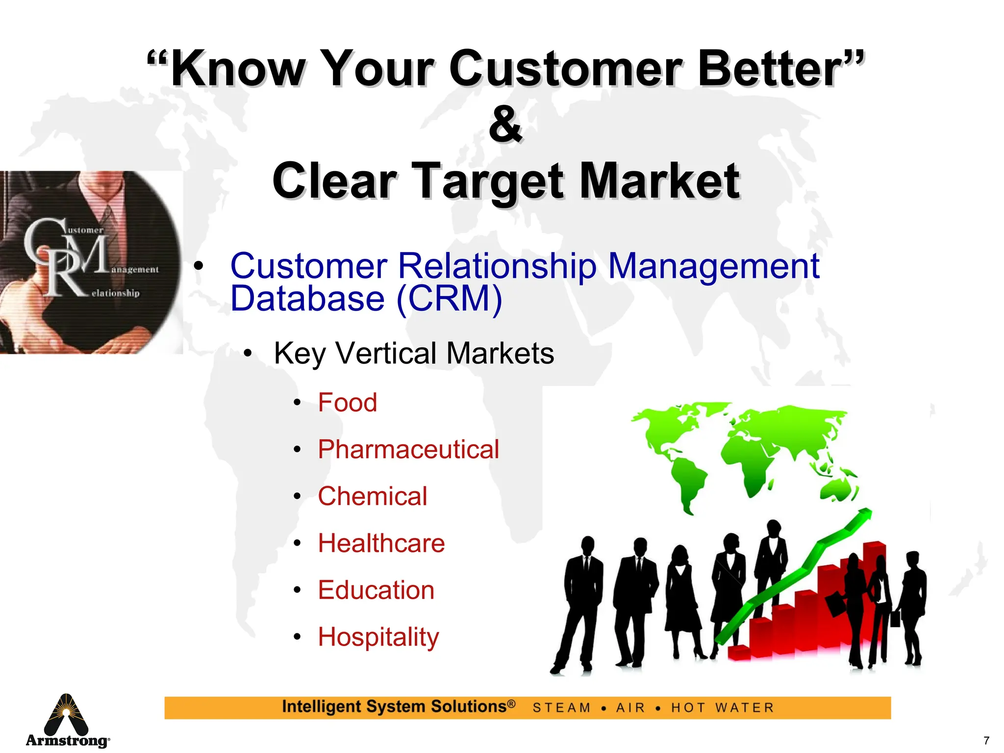 “ Know Your Customer Better” & Clear Target Market Customer Relationship Management Database (CRM) Key Vertical Markets Food Pharmaceutical Chemical Healthcare Education Hospitality 