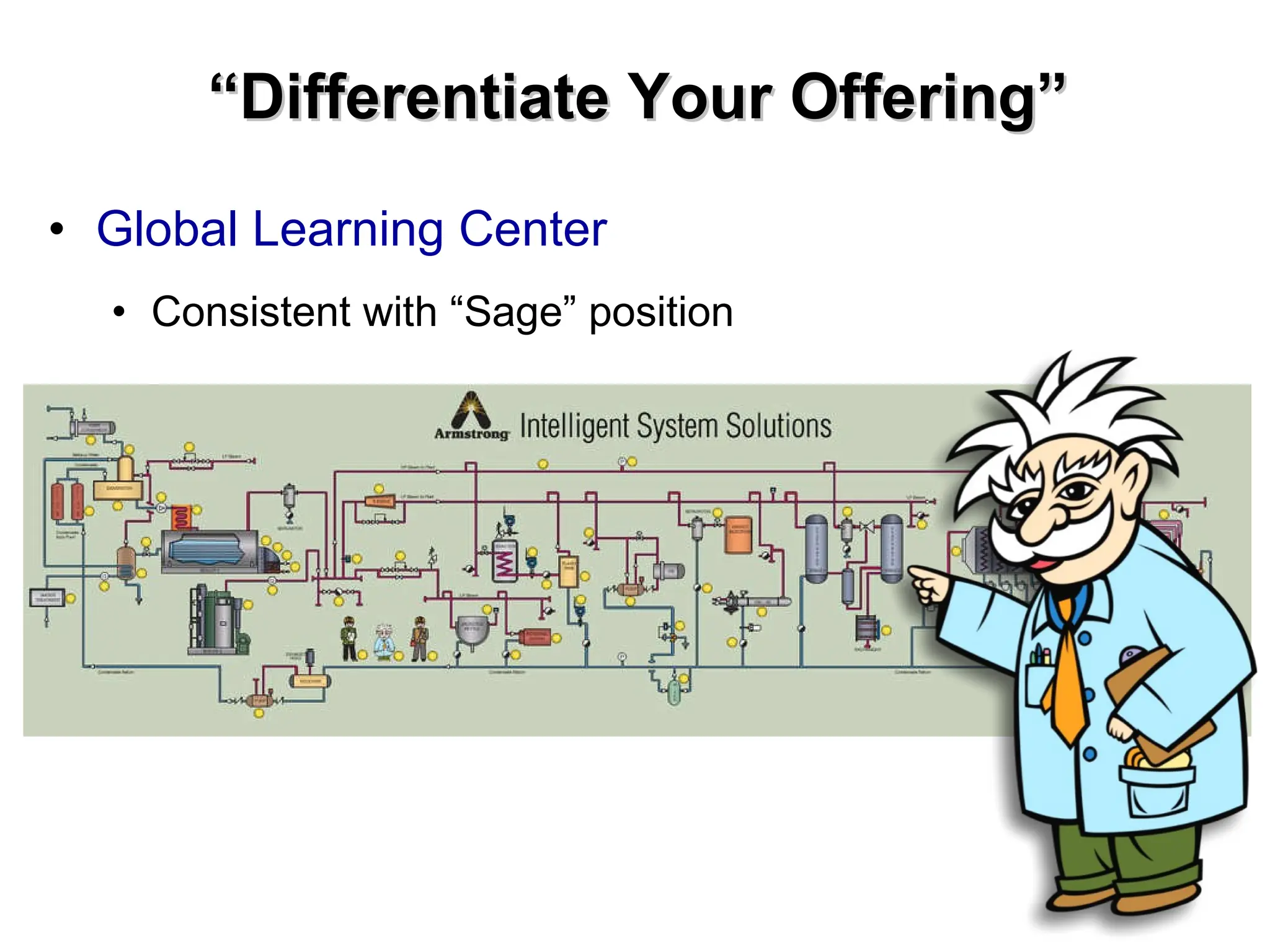 “ Differentiate Your Offering” Global Learning Center Consistent with “Sage” position 