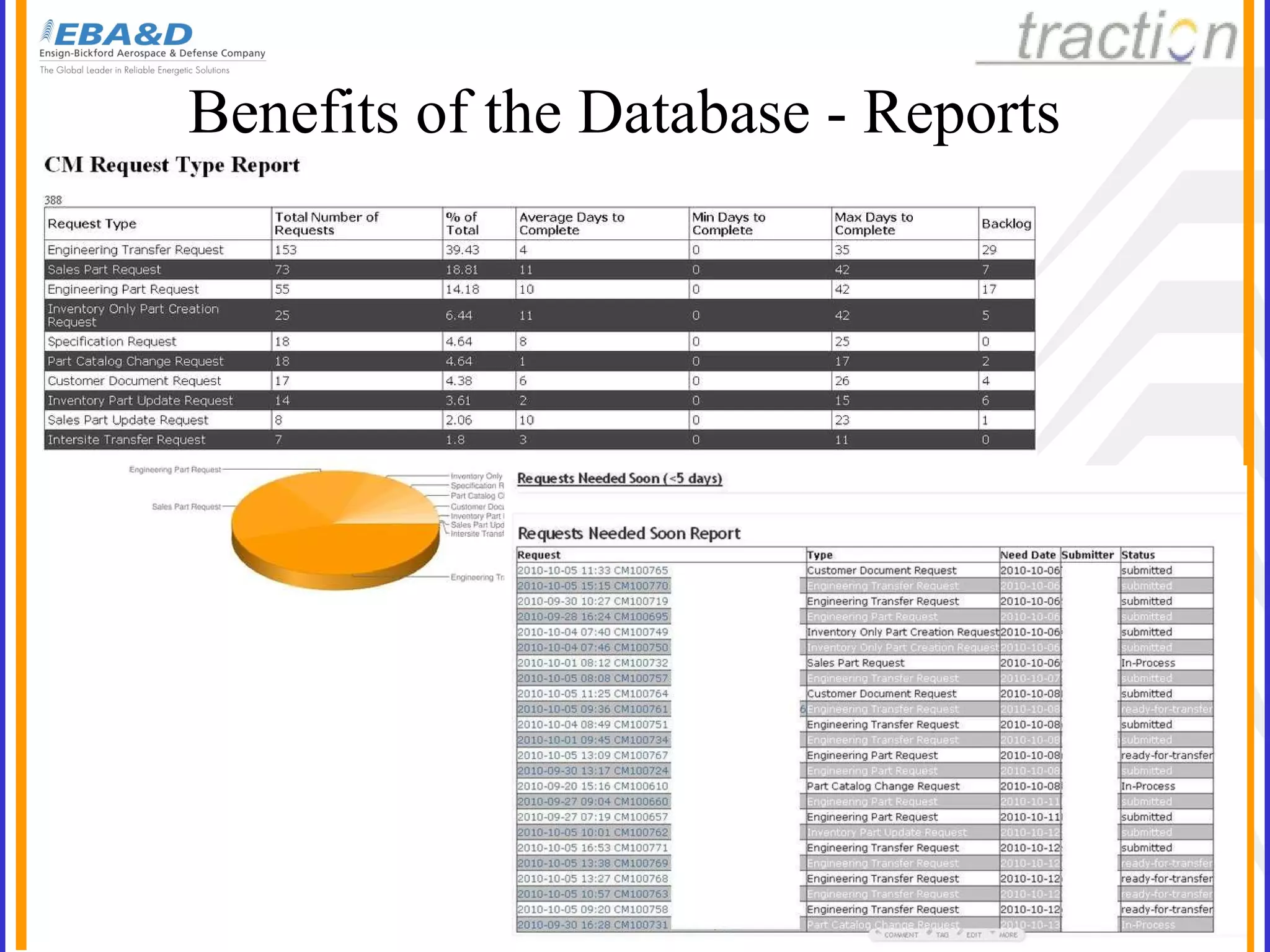 Benefits of the Database - Reports 