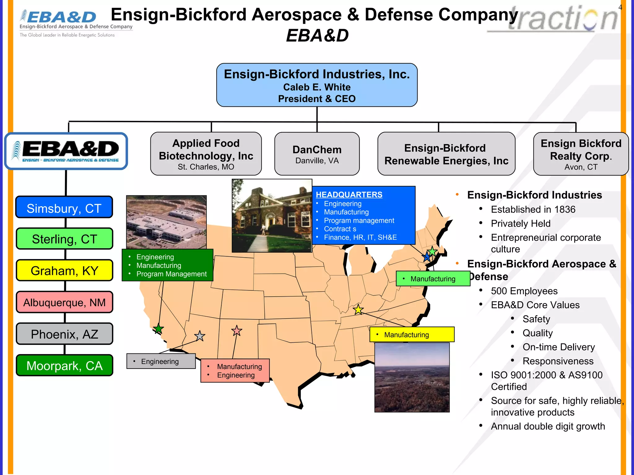 Ensign-Bickford Industries Established in 1836 Privately Held Entrepreneurial corporate culture Ensign-Bickford Aerospace & Defense 500 Employees EBA&D Core Values Safety Quality On-time Delivery  Responsiveness ISO 9001:2000 & AS9100 Certified Source for safe, highly reliable, innovative products Annual double digit growth Simsbury, CT Phoenix, AZ Moorpark, CA Sterling, CT Graham, KY Albuquerque, NM Ensign Bickford Realty Corp . Avon, CT DanChem Danville, VA Applied Food Biotechnology, Inc St. Charles, MO Ensign-Bickford  Renewable Energies, Inc Ensign-Bickford Aerospace & Defense Company  EBA&D Ensign-Bickford Industries, Inc. Caleb E. White President & CEO Manufacturing Engineering Manufacturing Engineering Engineering Manufacturing Program Management Manufacturing HEADQUARTERS Engineering Manufacturing Program management Contract s Finance, HR, IT, SH&E 