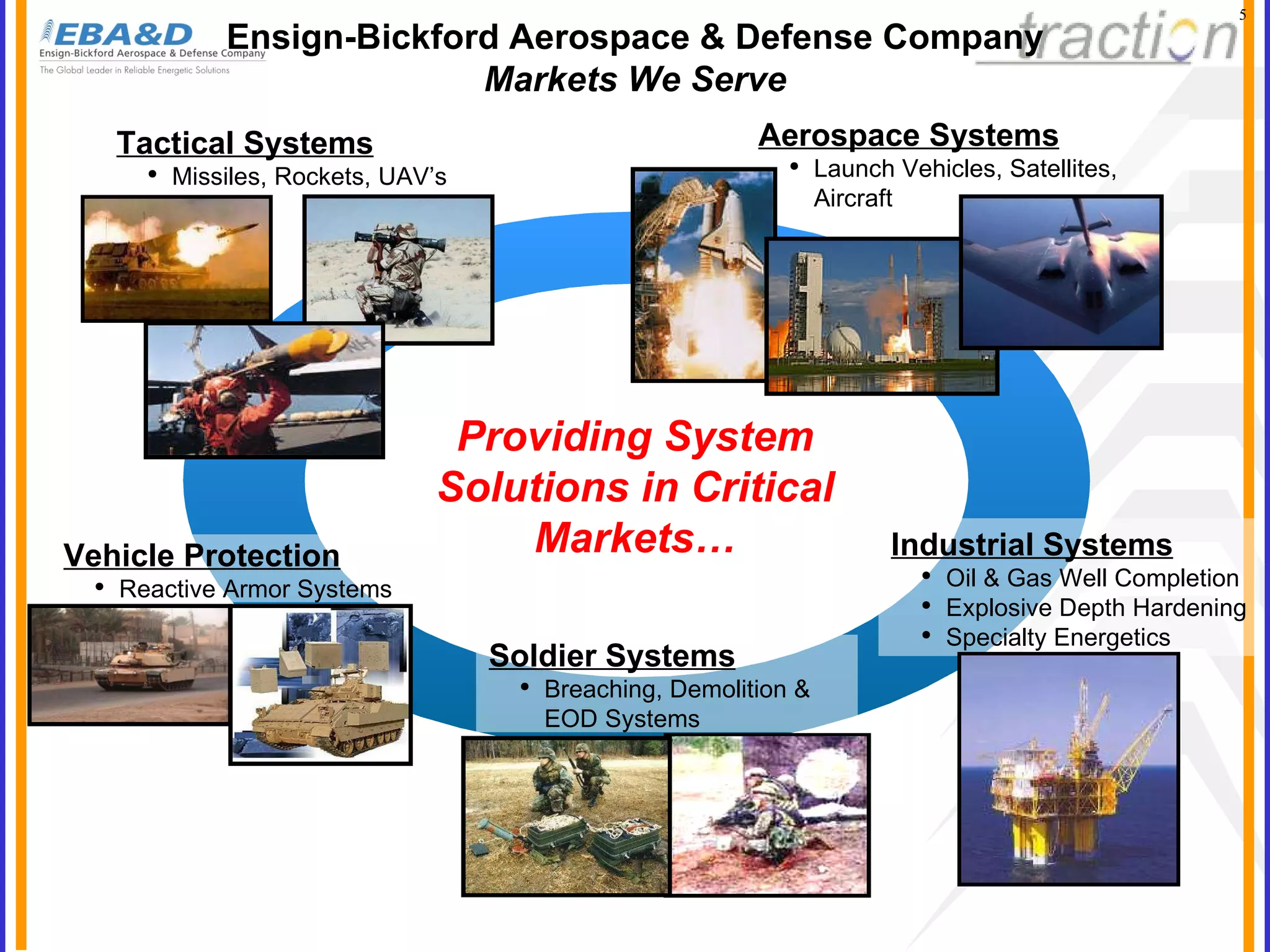Industrial Systems Oil & Gas Well Completion Explosive Depth Hardening Specialty Energetics Aerospace Systems Launch Vehicles, Satellites, Aircraft Vehicle Protection Reactive Armor Systems Tactical Systems Missiles, Rockets, UAV’s Soldier Systems Breaching, Demolition & EOD Systems Ensign-Bickford Aerospace & Defense Company Markets We Serve Providing System Solutions in Critical Markets… 