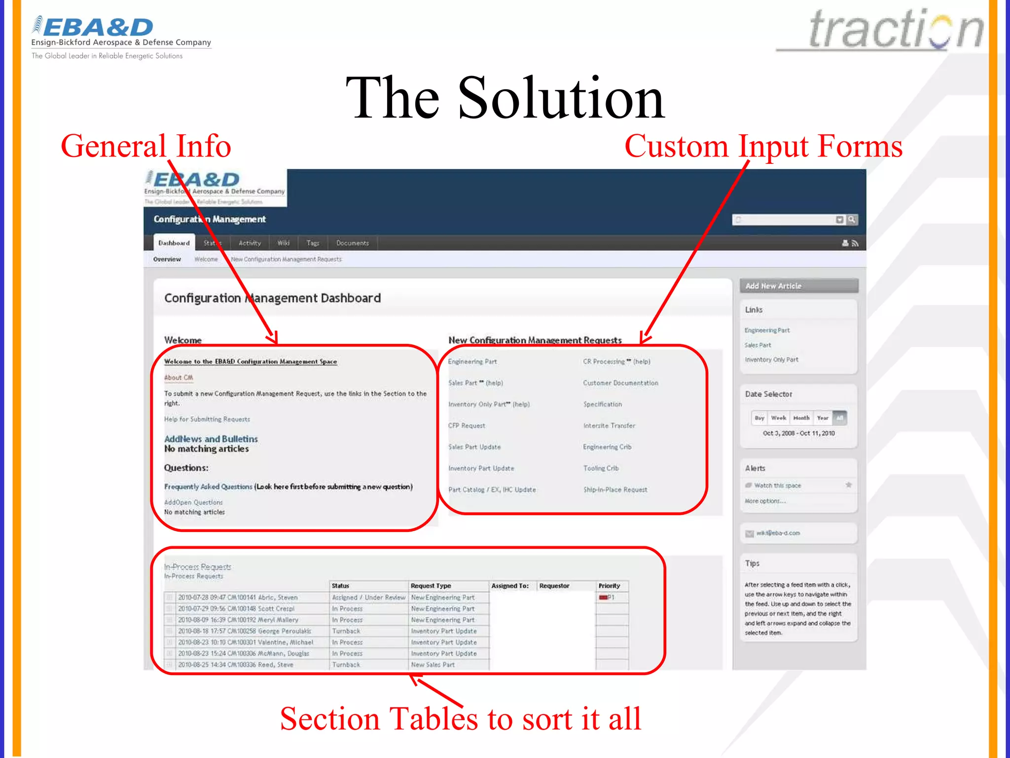 The Solution Custom Input Forms General Info Section Tables to sort it all 