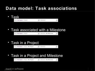 Data model: Task associations Task Task associated with a Milestone Task in a Project Task in a Project and Milestone 