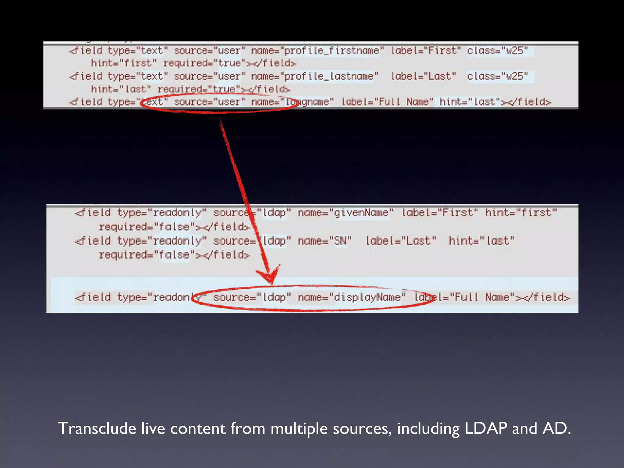 Transclude live content from multiple sources, including LDAP and AD. 