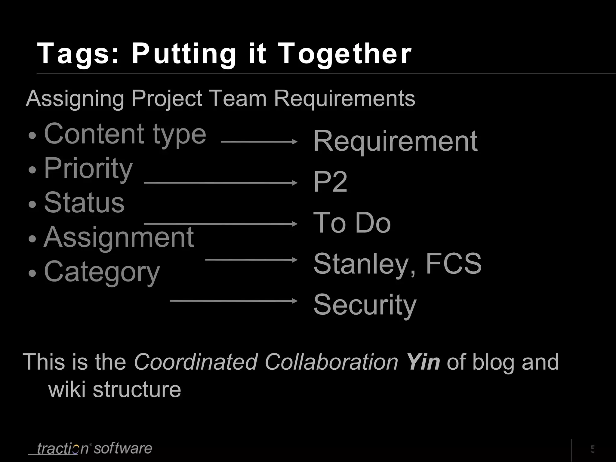 Tags: Putting it Together Content type Priority Status Assignment Category Requirement P2 To Do  Stanley, FCS Security This is the  Coordinated Collaboration   Yin  of blog and wiki structure Assigning Project Team Requirements 