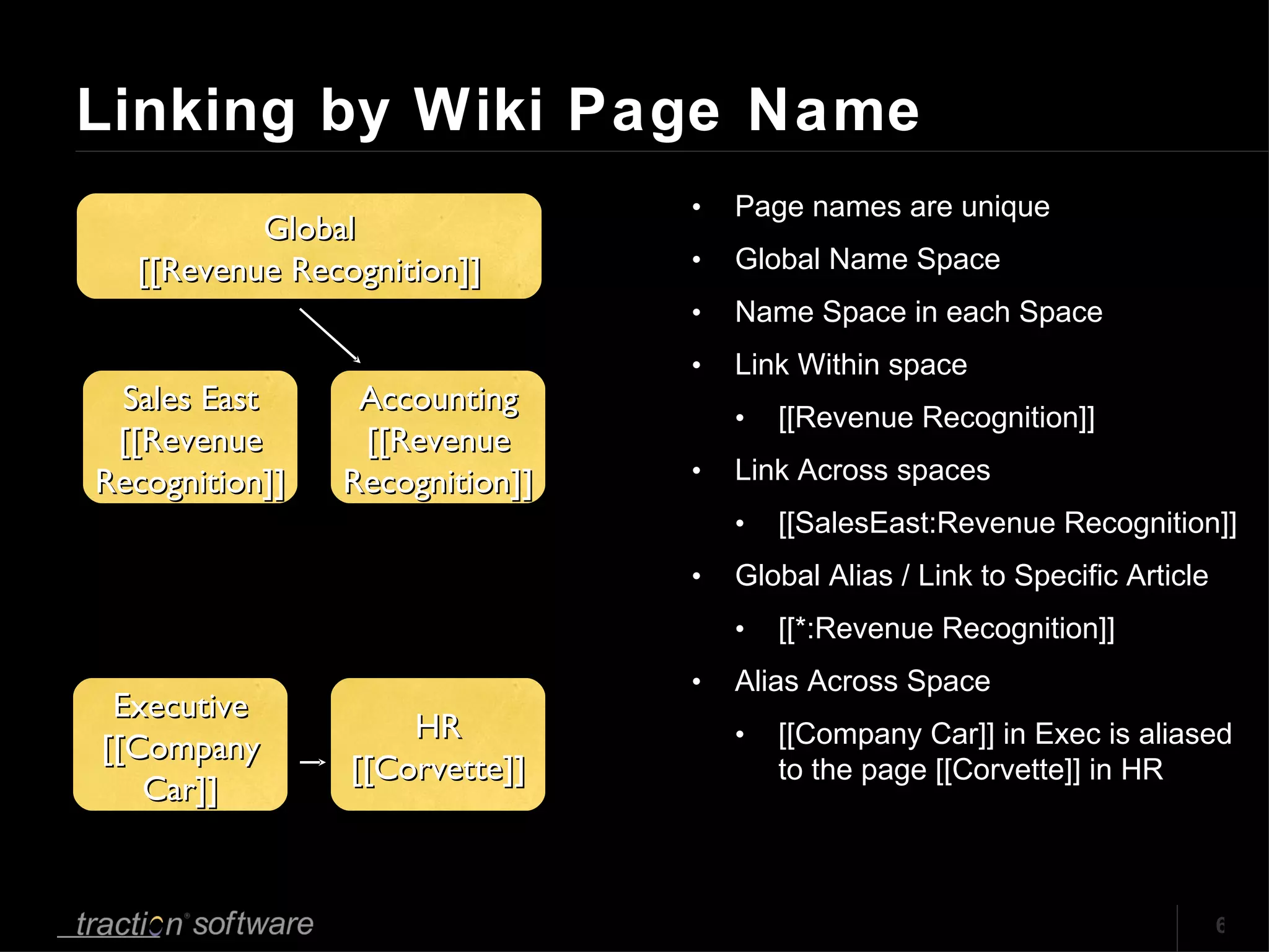 Linking by Wiki Page Name Page names are unique Global Name Space Name Space in each Space Link Within space  [[Revenue Recognition]] Link Across spaces [[SalesEast:Revenue Recognition]] Global Alias / Link to Specific Article [[*:Revenue Recognition]] Alias Across Space [[Company Car]] in Exec is aliased to the page [[Corvette]] in HR Sales East [[Revenue Recognition]] Global [[Revenue Recognition]] Accounting [[Revenue Recognition]] Executive [[Company Car]] HR [[Corvette]] 