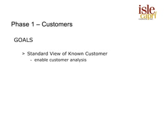 Phase 1 – Customers

GOALS

   > Standard View of Known Customer
      - enable customer analysis
 