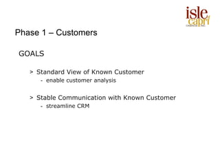 Phase 1 – Customers

GOALS

   > Standard View of Known Customer
      - enable customer analysis


   > Stable Communication with Known Customer
      - streamline CRM
 