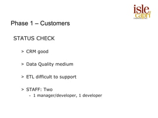 Phase 1 – Customers

STATUS CHECK

   > CRM good

   > Data Quality medium

   > ETL difficult to support

   > STAFF: Two
      - 1 manager/developer, 1 developer
 