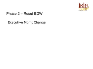Phase 2 – Reset EDW

Executive Mgmt Change
 