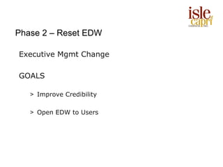 Phase 2 – Reset EDW

Executive Mgmt Change

GOALS

   > Improve Credibility

   > Open EDW to Users
 