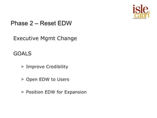 Phase 2 – Reset EDW

Executive Mgmt Change

GOALS

   > Improve Credibility

   > Open EDW to Users

   > Position EDW for Expansion
 