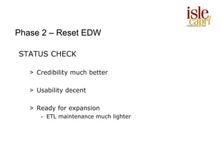 Phase 2 – Reset EDW

STATUS CHECK

   > Credibility much better

   > Usability decent

   > Ready for expansion
      - ETL maintenance much lighter
 