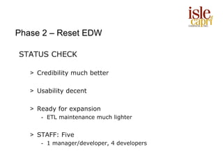 Phase 2 – Reset EDW

STATUS CHECK

   > Credibility much better

   > Usability decent

   > Ready for expansion
      - ETL maintenance much lighter


   > STAFF: Five
      - 1 manager/developer, 4 developers
 