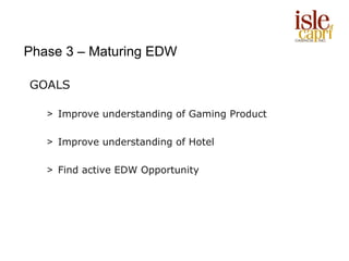 Phase 3 – Maturing EDW

GOALS

   > Improve understanding of Gaming Product

   > Improve understanding of Hotel

   > Find active EDW Opportunity
 