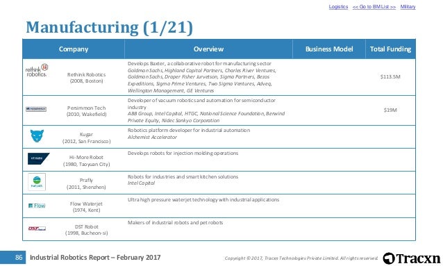 flow leicester logistics Industrial Robotics 2017 February Research Landscape, Tracxn flow leicester logistics Industrial Robotics 2017 February Research Landscape, Tracxn