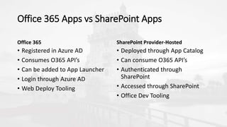 Office 365 Apps vs SharePoint Apps
Office 365
• Registered in Azure AD
• Consumes O365 API’s
• Can be added to App Launcher
• Login through Azure AD
• Web Deploy Tooling
SharePoint Provider-Hosted
• Deployed through App Catalog
• Can consume O365 API’s
• Authenticated through
SharePoint
• Accessed through SharePoint
• Office Dev Tooling
 
