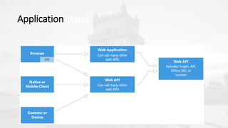 Application Types
 