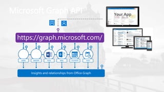 Microsoft Graph API
https://graph.microsoft.com/
USERS FILES MAIL CALENDARGROUPS
Insights and relationships from Office Graph
TASKS
 