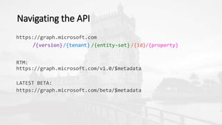 Navigating the API
/{version}/{tenant} /{entity-set} /{id}/{property}
 