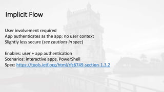 User involvement required
App authenticates as the app; no user context
Slightly less secure (see cautions in spec)
Enables: user + app authentication
Scenarios: interactive apps, PowerShell
Spec: https://tools.ietf.org/html/rfc6749-section-1.3.2
Implicit Flow
 