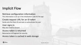 Implicit Flow
Retrieve configuration information
This information is set up in the initialization code for the app
Create request URL for an ID token
Sends only the Client ID and asks to authenticate the user
User signs in
May also need to consent
Access token is returned
Returned as a # fragment for security
Access token is cached in web storage
 