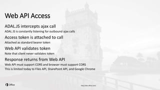 Web API Access
ADAL.JS intercepts ajax call
ADAL JS is constantly listening for outbound ajax calls
Access token is attached to call
Attached as standard bearer token
Web API validates token
Note that client never validates token
Response returns from Web API
Web API must support CORS and browser must support CORS
This is limited today to Files API, SharePoint API, and Google Chrome
 