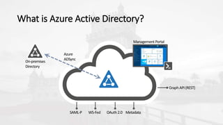 What is Azure Active Directory?
On-premises
Directory
SAML-P
Management Portal
Azure
ADSync
WS-Fed OAuth 2.0 Metadata
Graph API(REST)
 