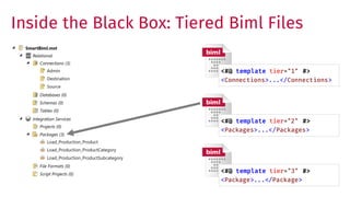 Inside the Black Box: Tiered Biml Files
<#@ template tier="1" #>
<Connections>...</Connections>
<#@ template tier="2" #>
<...