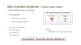 ROAD TO DATABASE AUTOMATION – DATABASE SOURCE CONTROL
Version Control System – The system
• Two components
• Database scripts repository
• Flyway – database migrations
Example:
V20160220.1100__Create_TB_MyTable.sql
• Rule 1: Script version (timestamp)
• Rule 2: Operation type
• Rule 3: Object type
• Rule 4: Object name
 