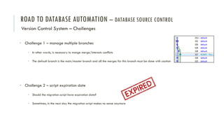 ROAD TO DATABASE AUTOMATION – DATABASE SOURCE CONTROL
Version Control System – Challenges
• Challenge 1 – manage multiple branches
• In other words, is necessary to mange merge/interests conflicts
• The default branch is the main/master branch and all the merges for this branch must be done with caution
• Challenge 2 – script expiration date
• Should the migration script have expiration date?
• Sometimes, in the next day the migration script makes no sense anymore
 