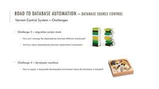 ROAD TO DATABASE AUTOMATION – DATABASE SOURCE CONTROL
Version Control System – Challenges
• Challenge 3 – migration scripts stack
• How can I manage the dependencies between different databases?
• And how about dependencies between applications/components
• Challenge 4 – developer sandbox
• How to supply a disposable development environment where the database is included?
 