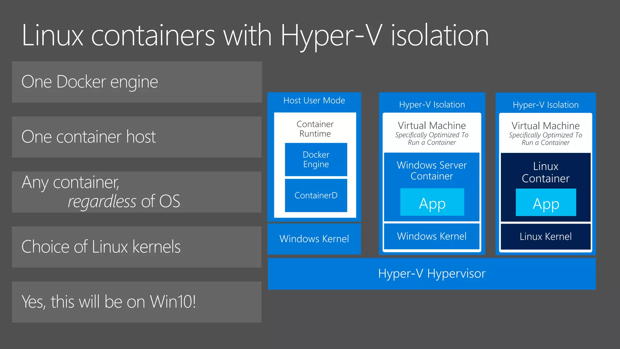 Host User Mode
Container
Runtime
Hyper-V Isolation
Virtual Machine
Specifically Optimized To
Run a Container
Hyper-V Isolation
Virtual Machine
Specifically Optimized To
Run a Container
 