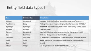 Common Data Model - A Business Database! | PPTX
