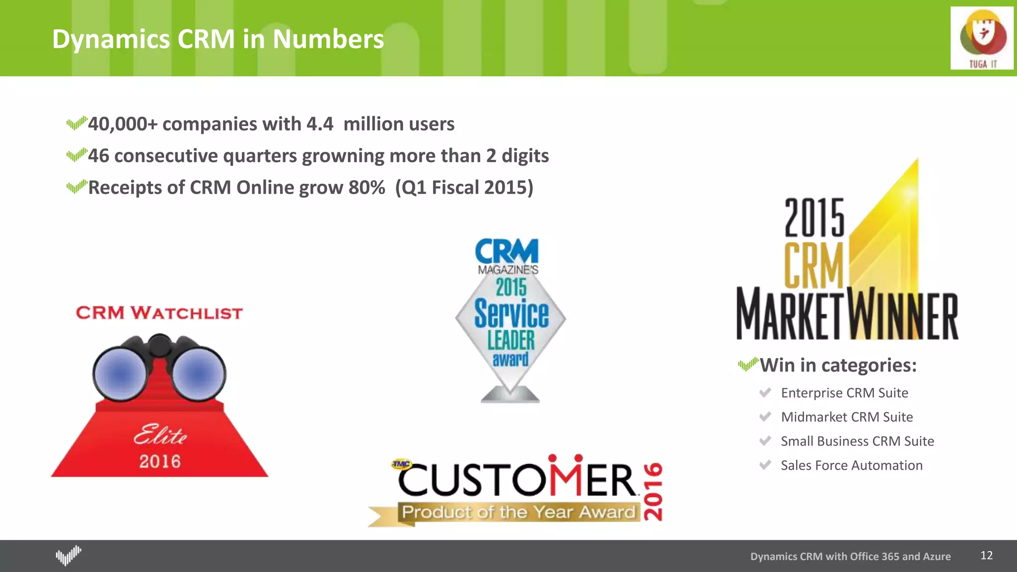 12
Dynamics CRM in Numbers
40,000+ companies with 4.4 million users
46 consecutive quarters growning more than 2 digits
Receipts of CRM Online grow 80% (Q1 Fiscal 2015)
Dynamics CRM with Office 365 and Azure
Win in categories:
Enterprise CRM Suite
Midmarket CRM Suite
Small Business CRM Suite
Sales Force Automation
 