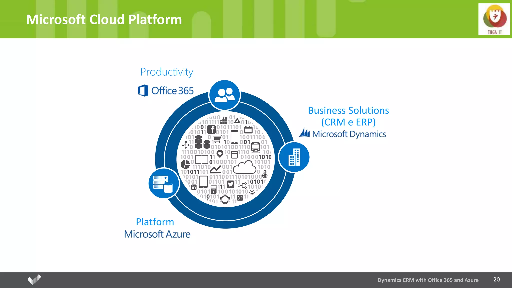 20
Microsoft Cloud Platform
Dynamics CRM with Office 365 and Azure
Platform
Business Solutions
(CRM e ERP)
Productivity
 