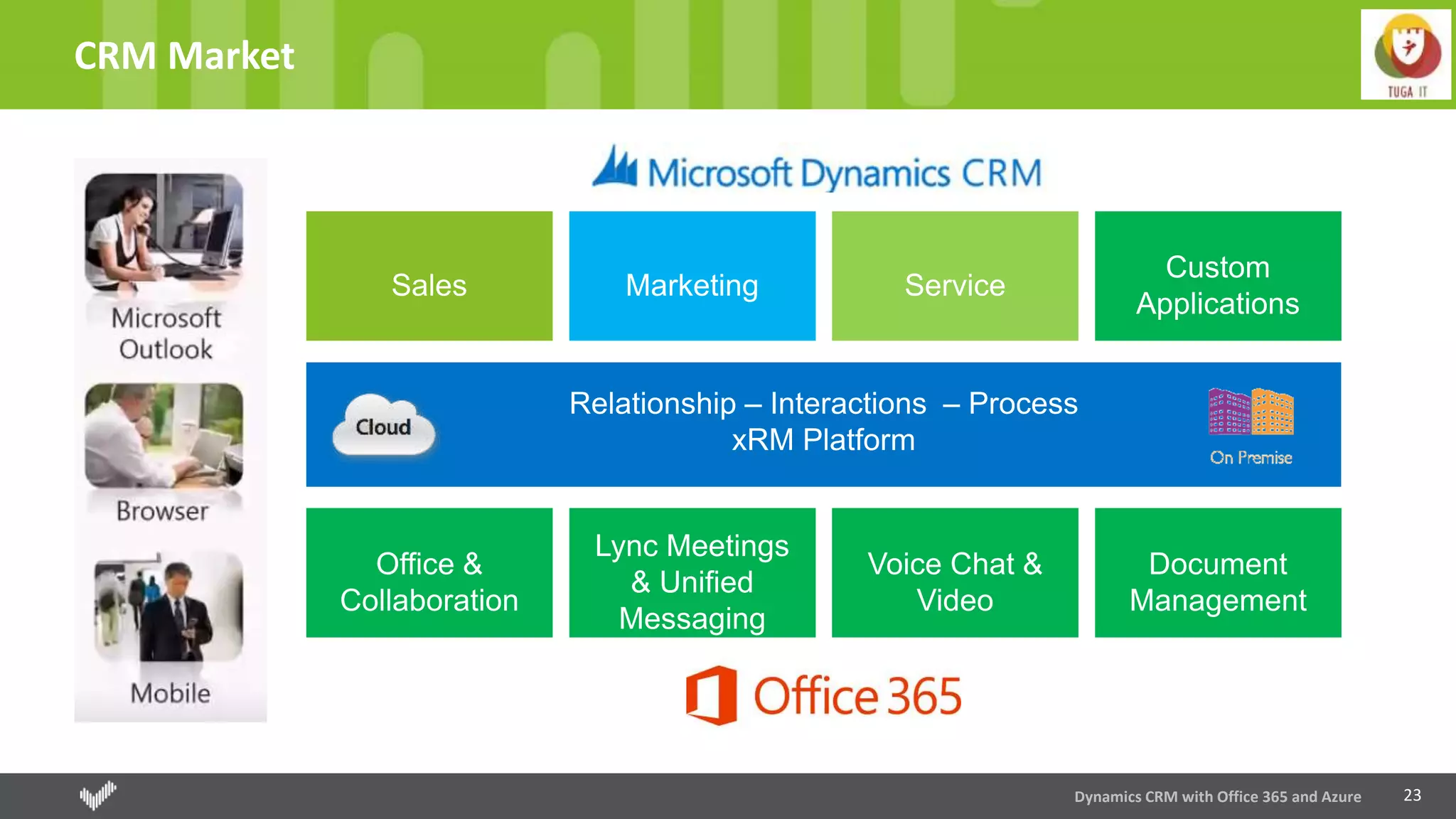 23
CRM Market
Dynamics CRM with Office 365 and Azure
 