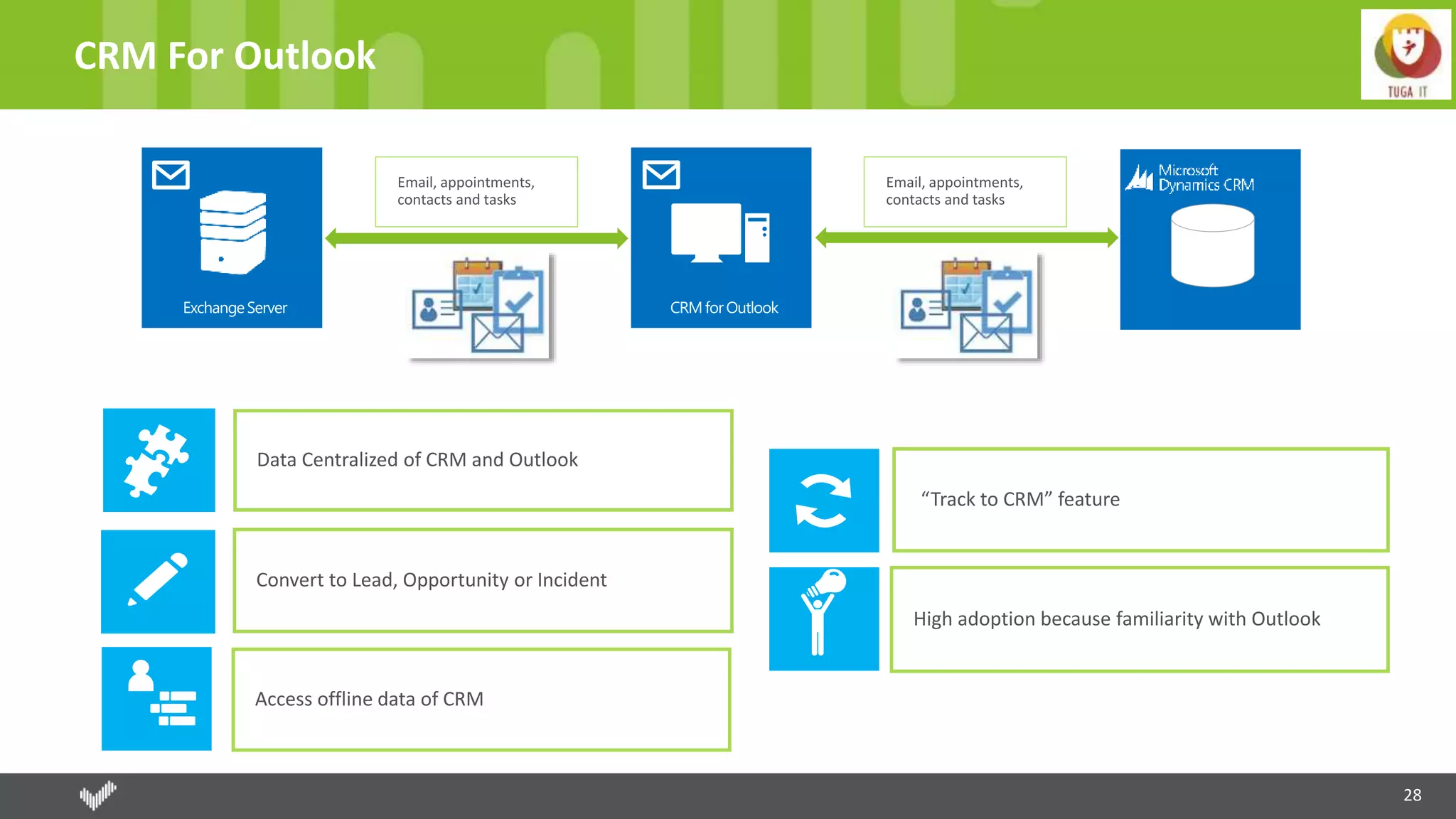 28
CRM For Outlook
“Track to CRM” feature
Data Centralized of CRM and Outlook
High adoption because familiarity with Outlook
Convert to Lead, Opportunity or Incident
Access offline data of CRM
 