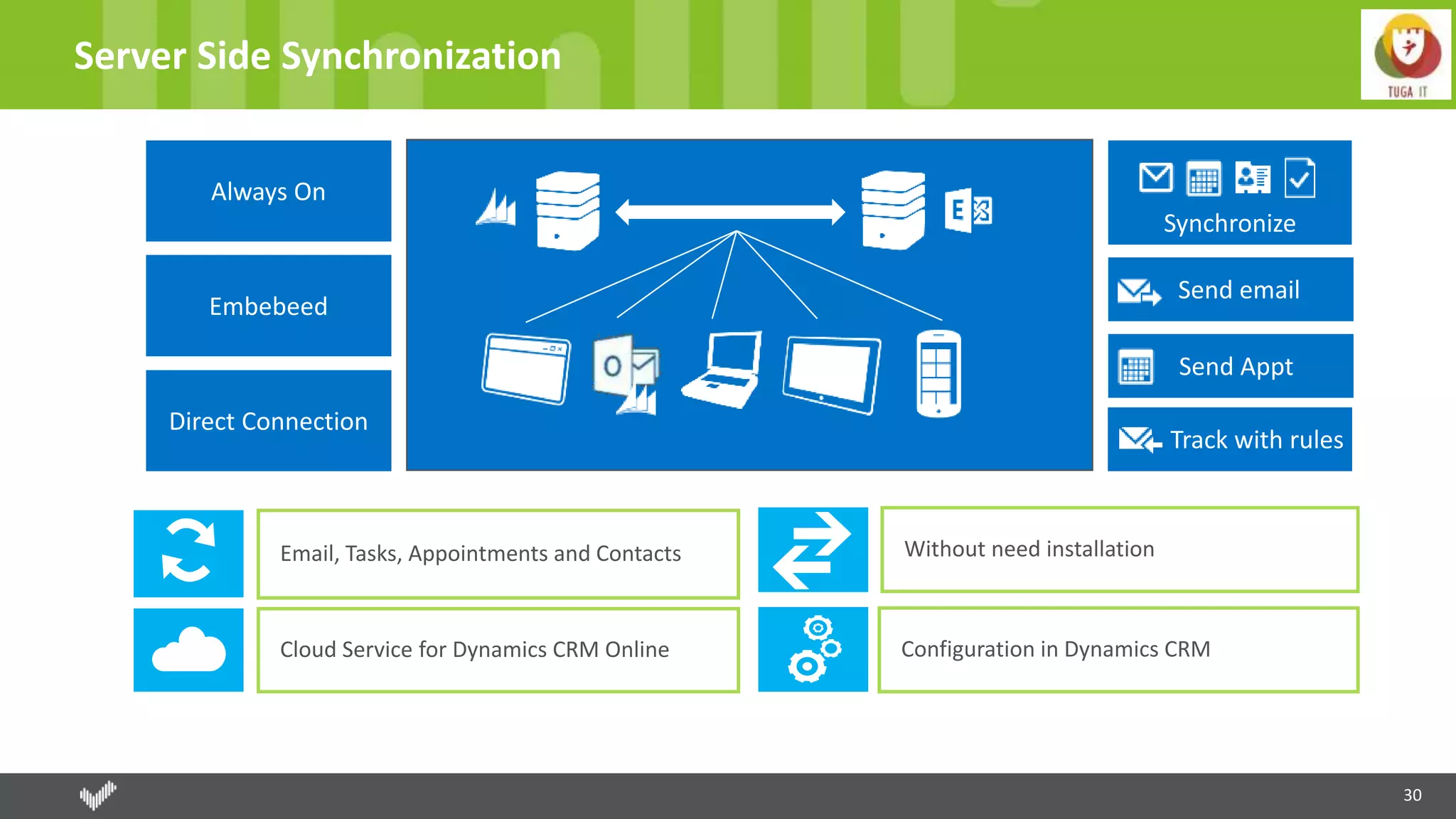 30
Server Side Synchronization
Email, Tasks, Appointments and Contacts
Cloud Service for Dynamics CRM Online
Without need installation
Configuration in Dynamics CRM
 