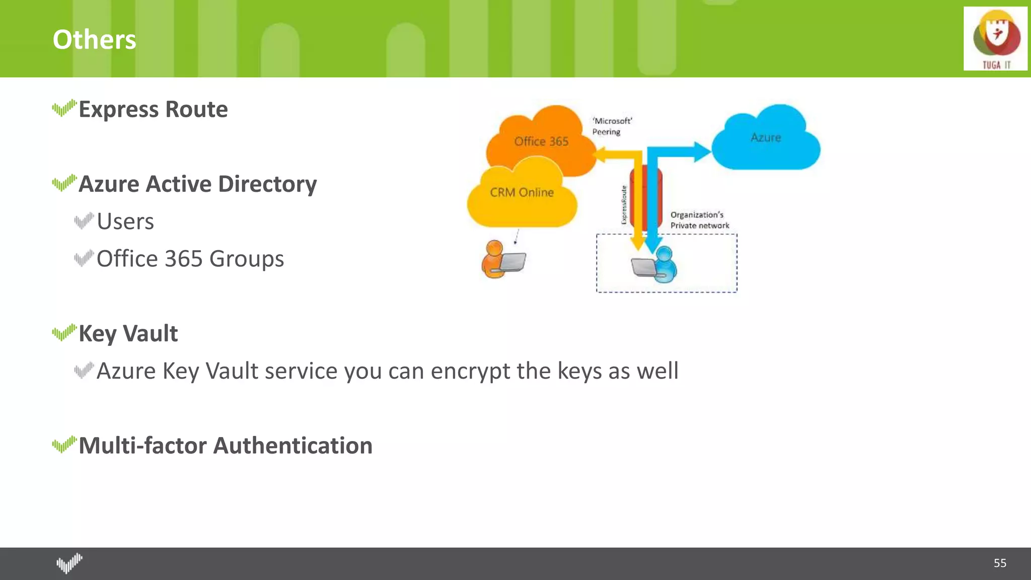 55
Others
Express Route
Azure Active Directory
Users
Office 365 Groups
Key Vault
Azure Key Vault service you can encrypt the keys as well
Multi-factor Authentication
 