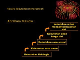 Hierarki kebutuhan menurut teori



Abraham Maslow :
                                       kebutuhan untuk
                                      mengaktualisasikan
                                             diri
                                   Kebutuhan akan
                                      harga diri

                           Kebutuhan rasa sosial

                     Kebutuhan rasa aman

               Kebutuhan fisiologis
 