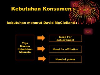 Kebutuhan Konsumen :

kebutuhan menurut David McClelland :



                            Need For
                          achievement
       Tiga
      Macam
     Kebutuhan         Need for affiliation
      Manusia

                         Need of power
 